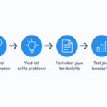Waarom jouw product matig verkoopt (en wat wél werkt)